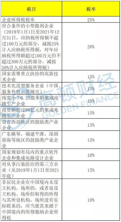 2019年最新版企业所得税税率表