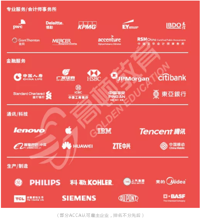 ACCA认可雇主企业