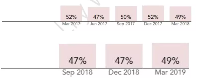 一文详解ACCA考试SBR科目9月考季新考纲