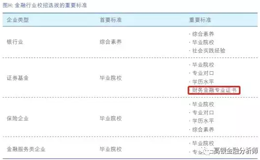 为什么强烈建议非211、985金融大学生一定要考CFA！