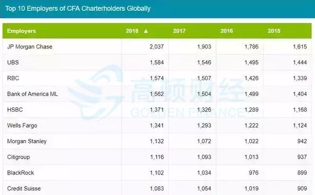 中石化资本招聘信息，部分岗位明确标明CFA持证人优先！