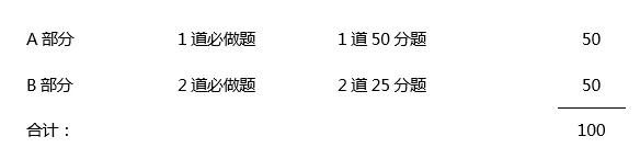  ACCA APM（高级绩效管理）中文考纲解析