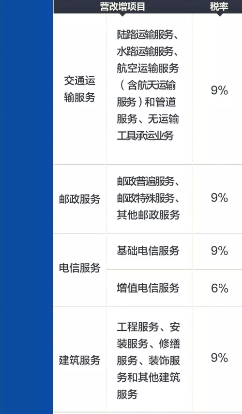 2019最新增值税税率表