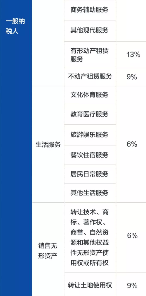 2019最新增值税税率表