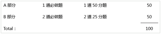 ACCA 高级审计与鉴证业务（AAA）中文考纲解析