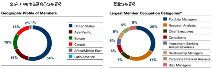 2019上海财经大学cfa课程介绍