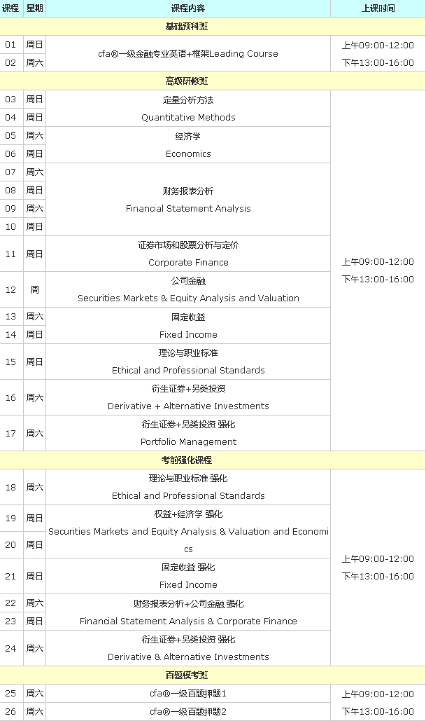 2019上海财经大学cfa课程报班