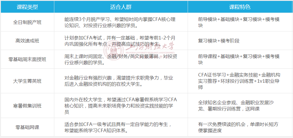 上海财经大学CFA全日制培训班