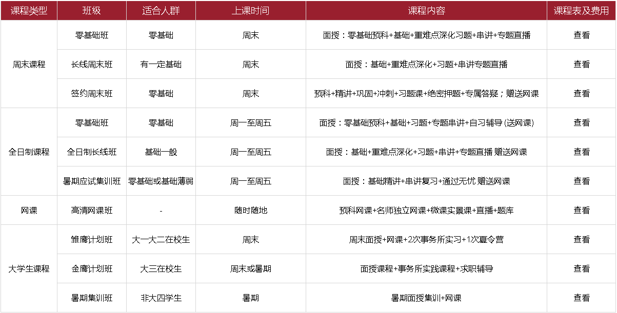 上海财大注会辅导班课表