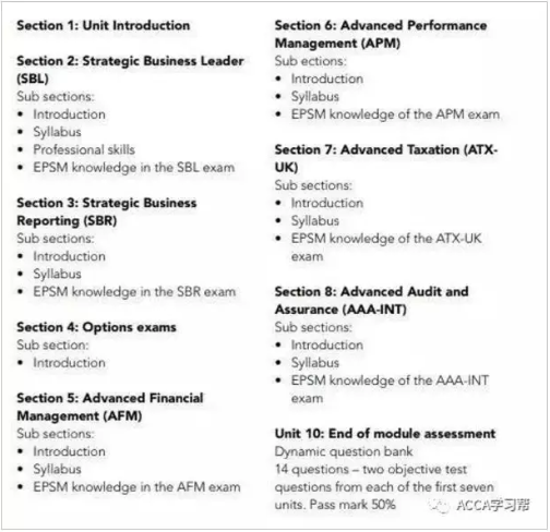 ACCA职业道德与专业技能模块 （EPSM）详解