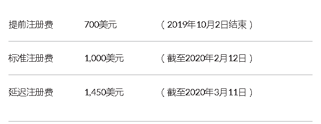 2020年6月CFA报名费用