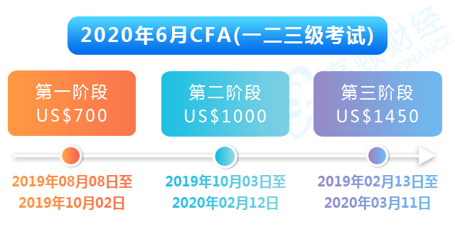 2020年6月CFA报名时间