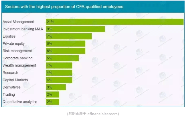 CFA主要做哪些工作？