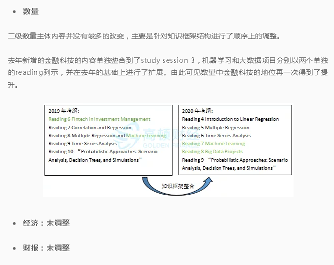 CFA二级新考纲变化总结