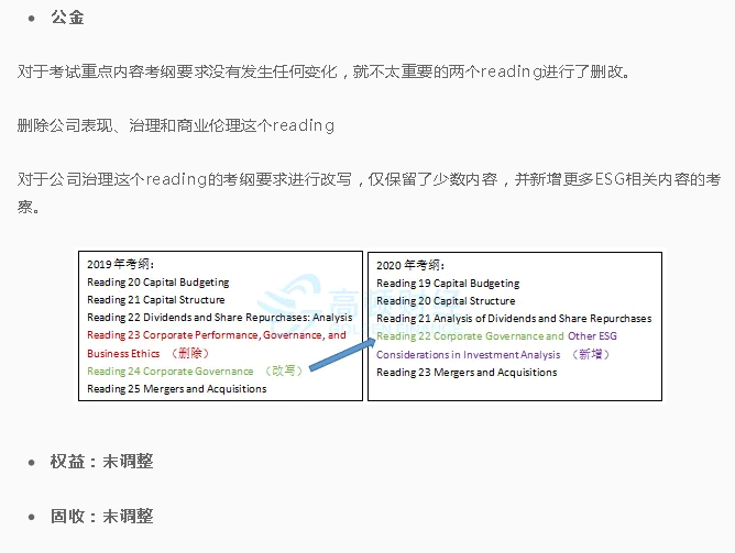 CFA二级新考纲变化总结