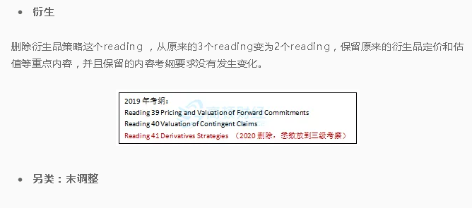 CFA二级新考纲变化总结