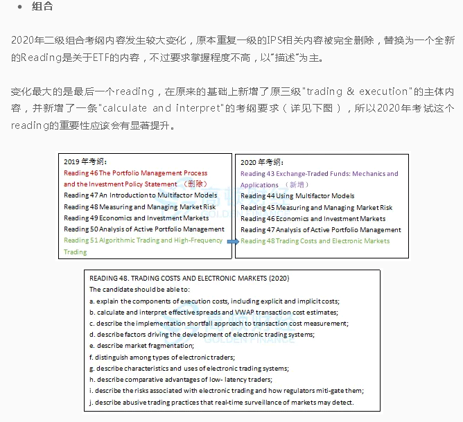 CFA二级新考纲变化总结