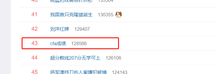 关于CFA成绩上热搜