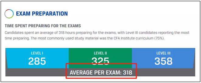 考CFA的人都是哪些人？他们都要准备多久？