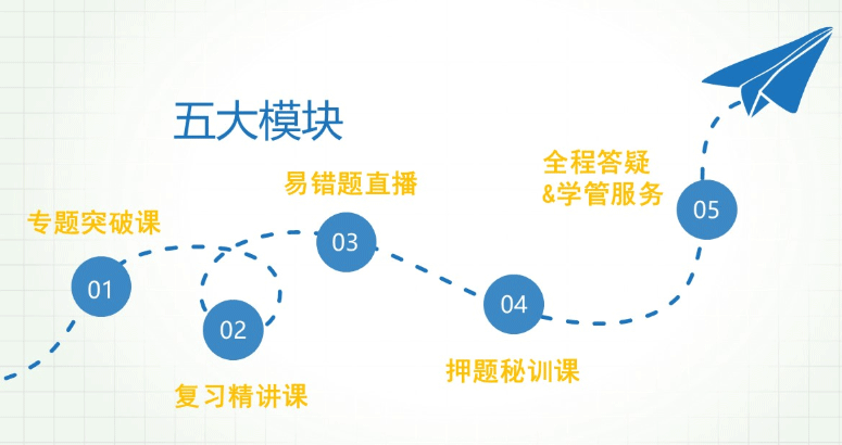 上海财经大学cfa一级冲刺班课程 