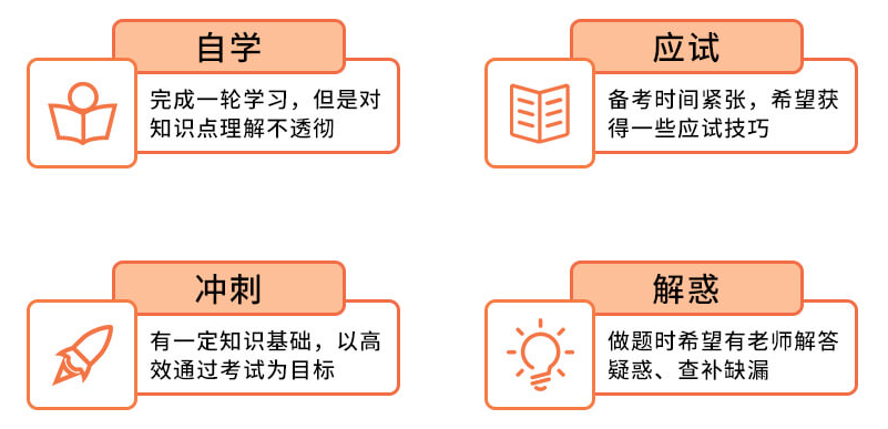 上海财经大学cfa一级冲刺班课程 