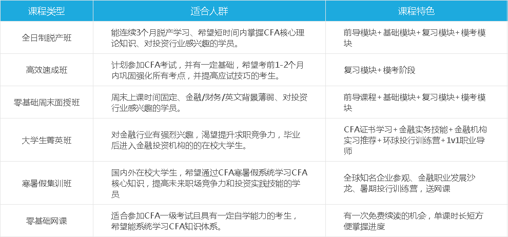 上海财经大学CFA课程表