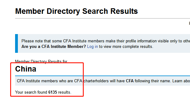 中国大陆CFA持证人数