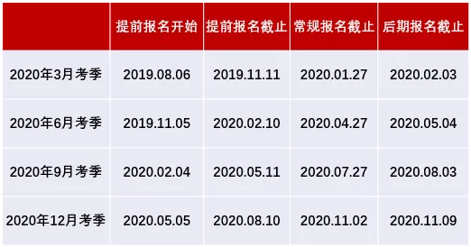 ACCA报名时间表