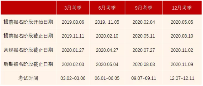 ACCA报名时间