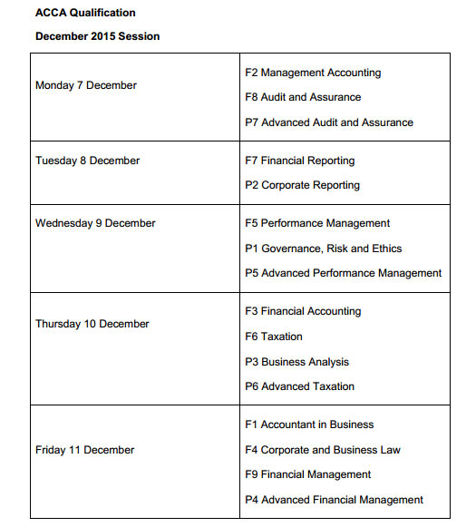 2015年12月ACCA各科目考试时间