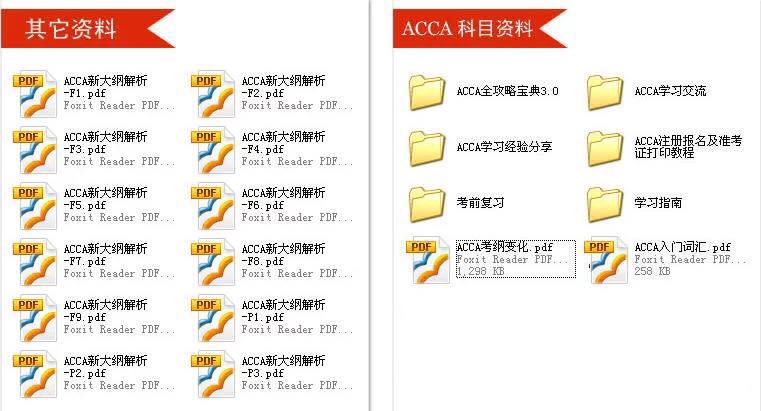 2017年财大ACCA考试最新资料及考试大纲3